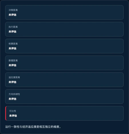 ASTRIVERA · 策略孪生与证据界面