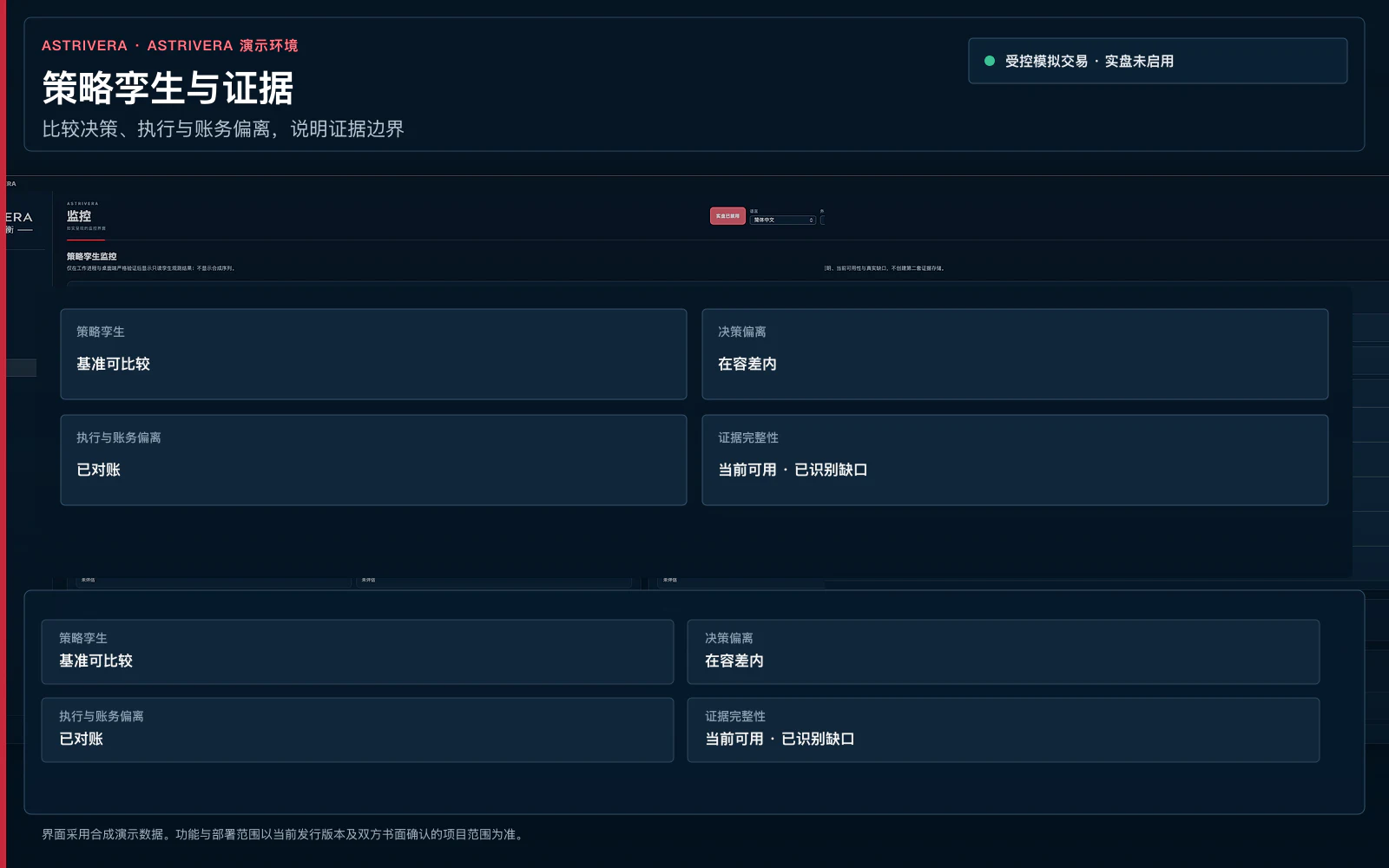 ASTRIVERA 策略孪生与证据界面，展示决策、执行、账务偏离和证据完整性